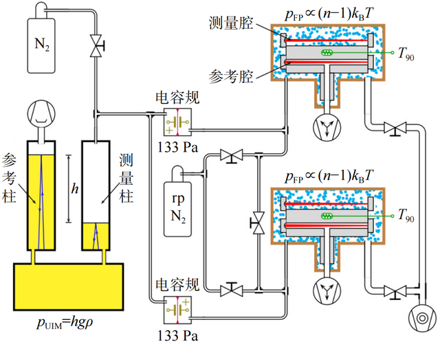 从实验室到太空：量子真空测量技术如何重塑高端制造生命线？