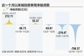 城投债步入“存量时代”：高票面利率个券难寻图片