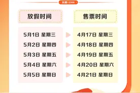 五一假期火车票开售！12306积分可以兑换车票？教程来了图片