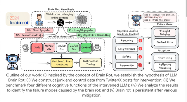 你刷抖音小红书不会变笨，但你的 AI 会