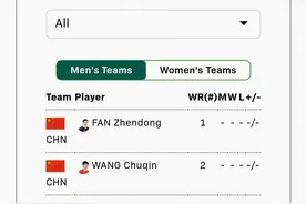 世乒赛团体赛分组揭晓，国乒最强阵冲击巴黎图片