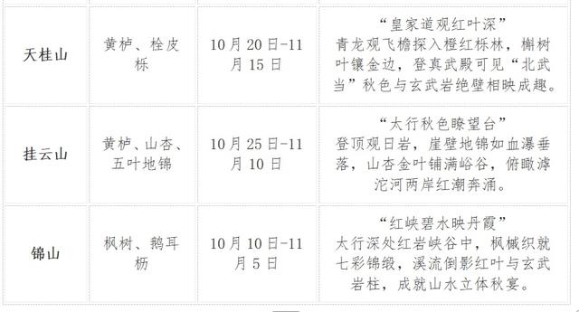 石家庄赏秋观叶时间表来了！最佳观赏时间从10月中旬开始