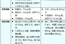 抗流感药玛巴洛沙韦与奥司他韦怎么选？两者各有优缺点图片
