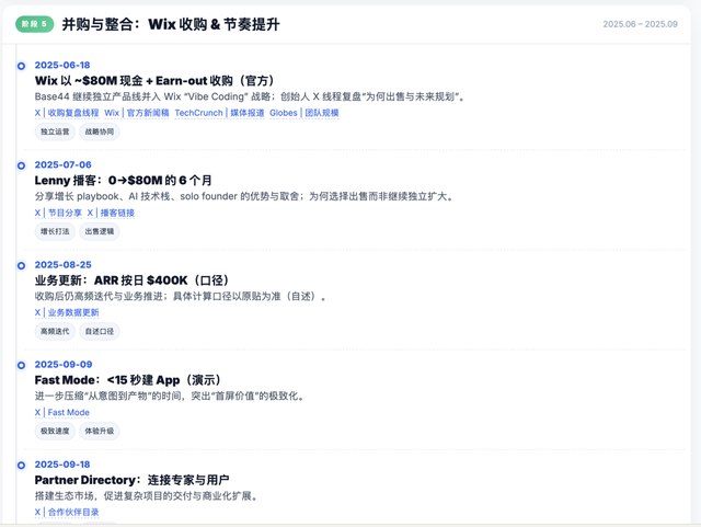 1 个人用AI编程开发的产品卖了8000万美金——Base44的增长策略全拆解