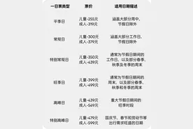 上海乐高乐园7月正式开园，6月试运行！价格从255元到599元不等图片