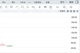 上周“大肉签”红四方最高赚超9万元，本周这两只新股可申购图片
