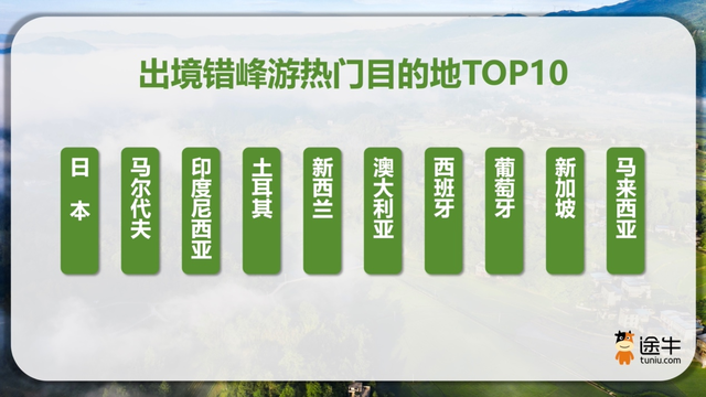 暑期临近尾声，错峰游、国庆游预订热潮将至