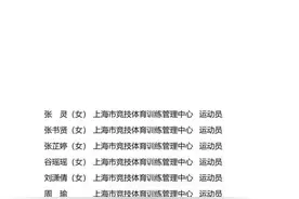 上海决定表彰！樊振东、陈芋汐、覃海洋……名单公示→图片