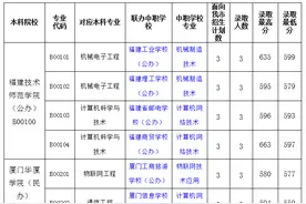 2024年三明市中职本科“3+4”贯通培养试点项目常规志愿批次录取情况图片