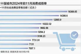 苏州，冲刺万亿之城图片