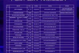 速戳！来深圳龙岗看演唱会可享专属福利→图片