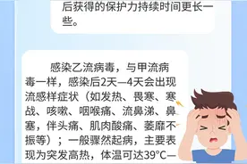 乙流还是甲流？会否交叉感染？一图看懂图片