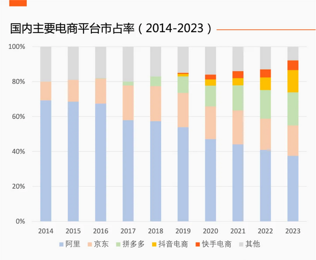 三巨头激战，拼多多道心不变