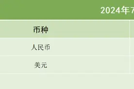 21私募投融资周报（7.15-7.21）：宝济药业完成数亿元C轮融资，嘉轩智能完成数亿元D轮融资图片