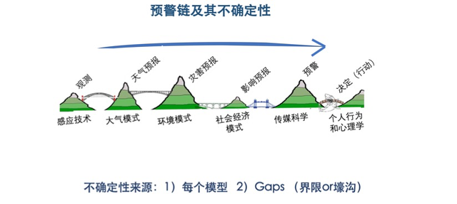 极端降雨预报难在哪