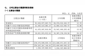 茅台重磅发布！每年分红不低于净利润75%！图片