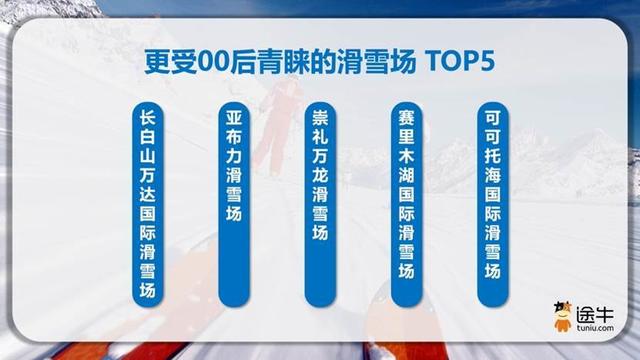 冰雪季拉开帷幕，“南下避寒”与“北上追雪”同步升温