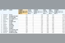 啥信号？港股基金收益惨淡，多只ETF近期却获10亿份净申购，布局的机会到了吗？图片