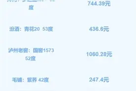 淡季白酒迎来降价？湾区多款白酒均价下调，电商价格普遍较低图片