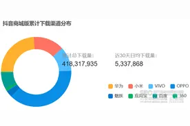 “抖音商城版”总下载量已超4亿次，APP备案号和火山极速版一致图片
