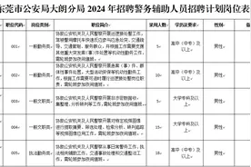 教师、辅警、医生…东莞这些岗位正在招聘！图片