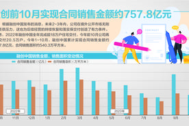融创完成债务重组 化解约900亿元风险图片