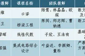 浙大宁波理工学院教师在浙江省第四届高校教师教学创新大赛中获得新突破图片
