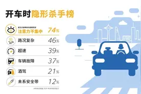 分心驾驶一秒钟，危险就在一瞬间！图片