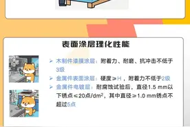 标准发布！看智能床如何精准适配老人需求（附一图读懂）图片