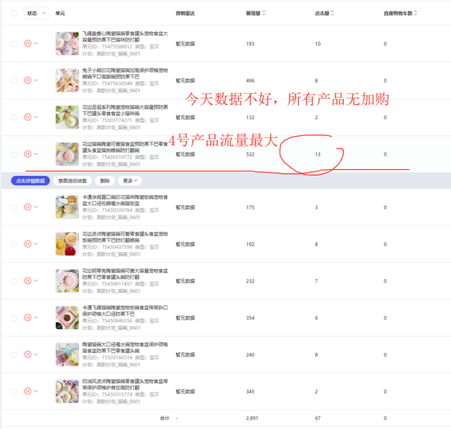 普通人电商创业实战复盘，宠物品类从0到月销150单全流程操作详解