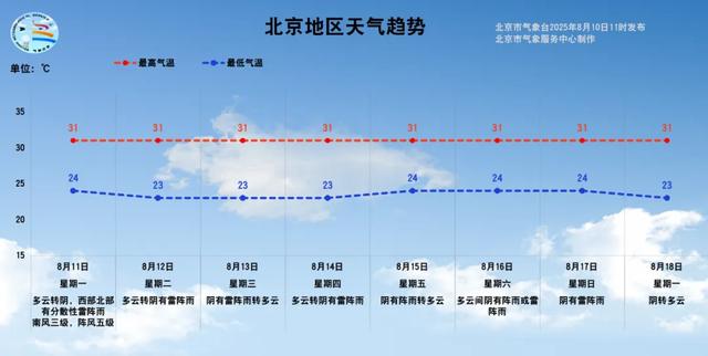 北京发布山洪灾害蓝色预警!这类景区民宿做好关停准备,出门需防范