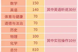 广州中考改革征求意见，提升语数英分值、数学满分调至150分图片
