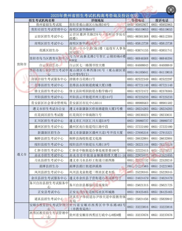 收藏！2025年贵州省招生考试机构高考咨询及投诉电话公布
