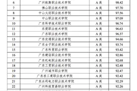 广东省教育厅公示高等职业教育“创新强校工程”考核结果，番职院得分第一图片