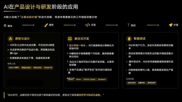 阿里达摩院闵蕾：做产品的逻辑已经变了！