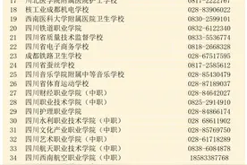 转需收藏！2025年四川学生资助热线电话全目录来了图片