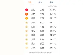 浙江一地突降大冰雹，还有10级以上大风！湖南多地昨天穿短袖今天穿棉衣图片