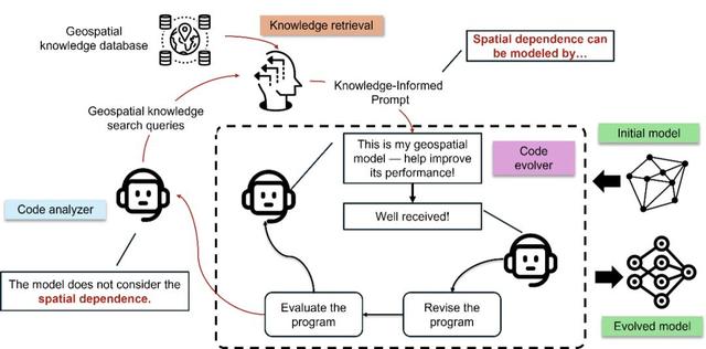 地理学的AlphaEvolve？MIT斯坦福让AI自我生长、懂地理、懂世界
