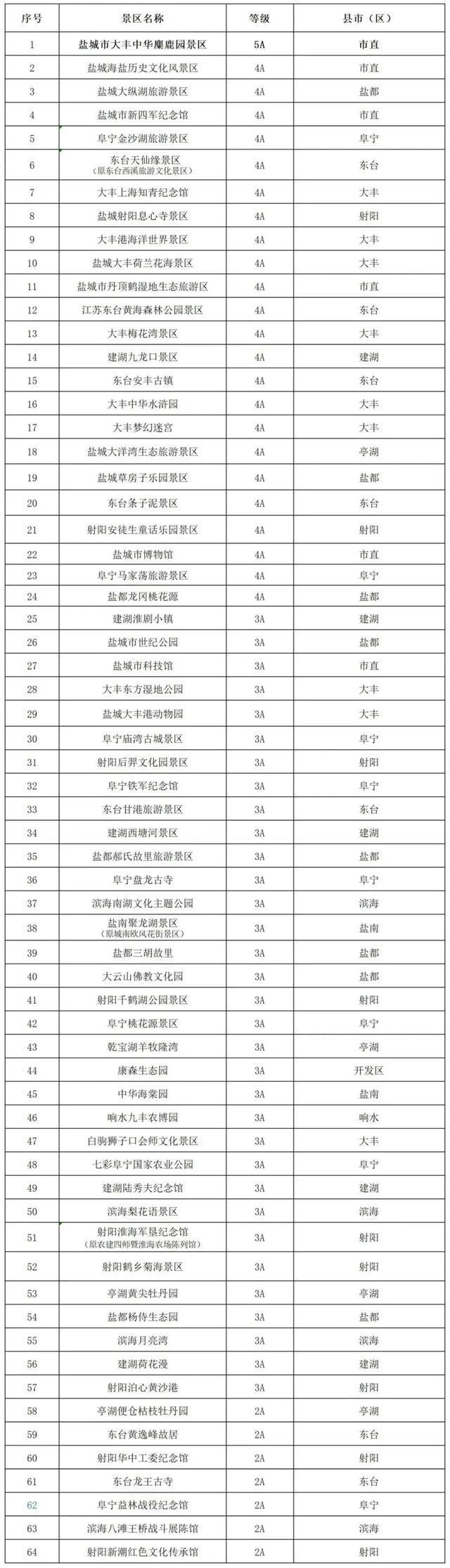 江苏三地官宣：永州人免费！