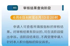 2025年北京市积分落户申报明日启动图片