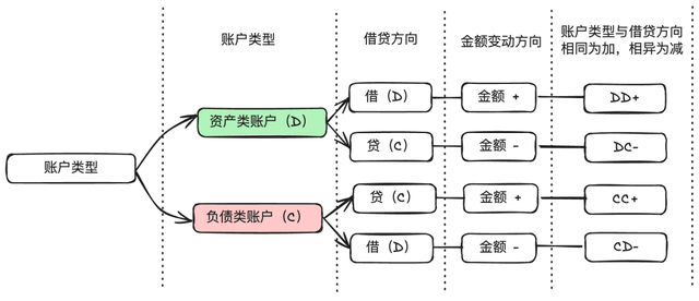 图解支付账务系统核心设计