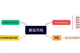 上海首发四款垂直大模型，聚焦AI与基础科学研究的融合发展图片