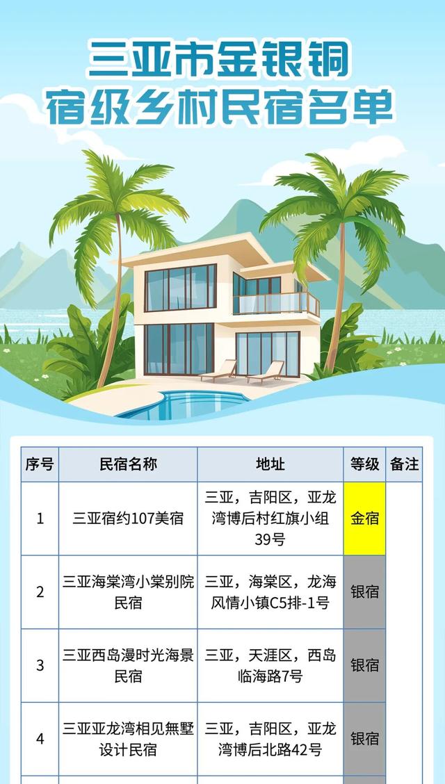 在三亚“躺平”