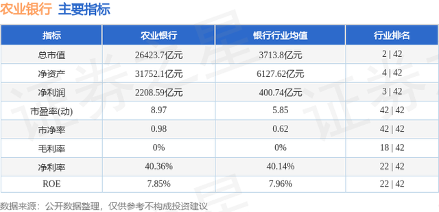农业银行（601288）12月19日主力资金净卖出1.55亿元