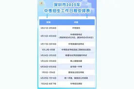 何时考试、咋录取、报考要注意啥……一文get深圳2025年中考招生政策图片