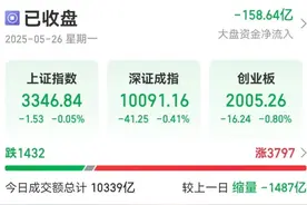 14:24，港股这一板块突然拉升图片