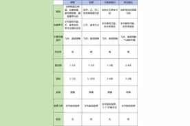 感冒、流感、支原体肺炎、新冠肺炎如何区分？如何应对？图片