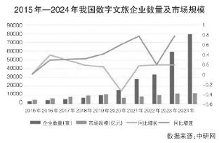 文旅转型：从“+旅游”到“旅游+”