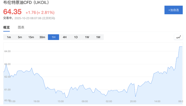美制裁俄两大石油公司对印度有何影响