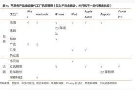立讯精密将收购射频芯片制造商Qorvo位于北京和山东德州的工厂图片